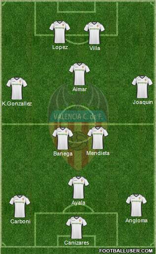 Valencia C.F., S.A.D. Formation 2011