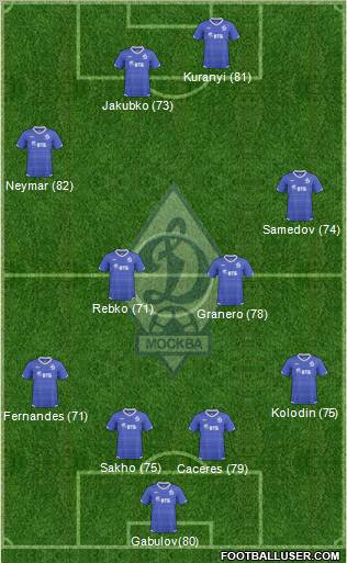 Dinamo Moscow Formation 2011