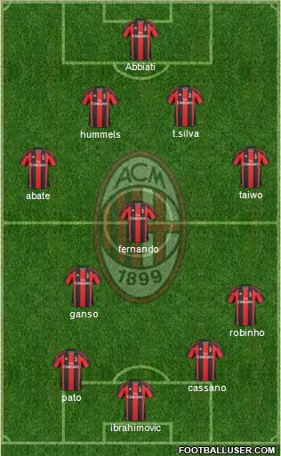 A.C. Milan Formation 2011