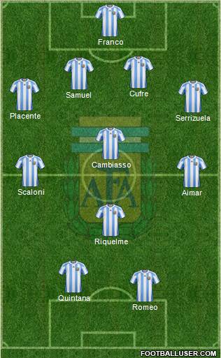 Argentina Formation 2011