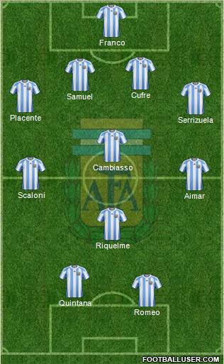 Argentina football formation