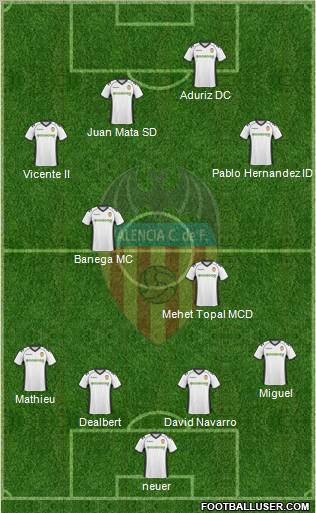 Valencia C.F., S.A.D. Formation 2011