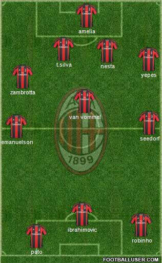 A.C. Milan Formation 2011