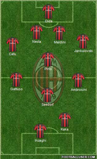 A.C. Milan Formation 2011
