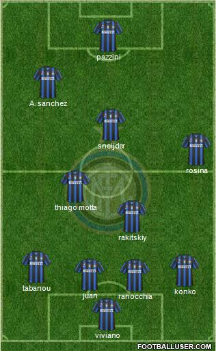 F.C. Internazionale Formation 2011