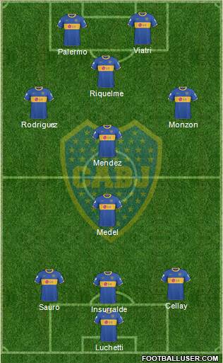 Boca Juniors 3-5-2 football formation