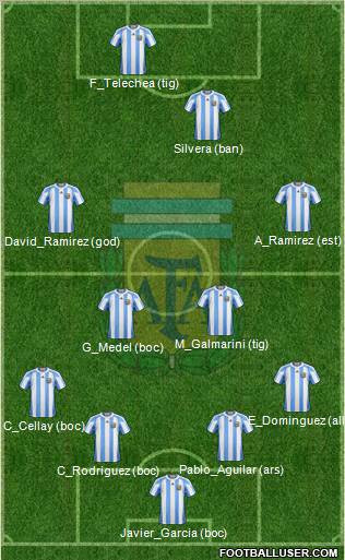 Argentina Formation 2011