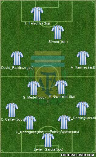 Argentina football formation