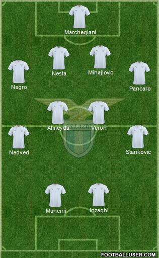 S.S. Lazio Formation 2011