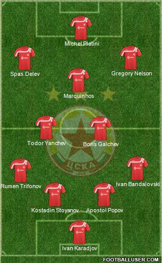 CSKA (Sofia) Formation 2011