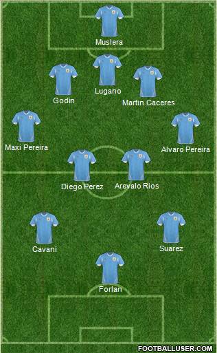 Uruguay football formation