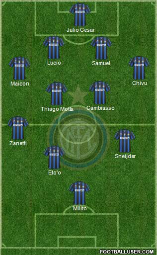 F.C. Internazionale Formation 2011