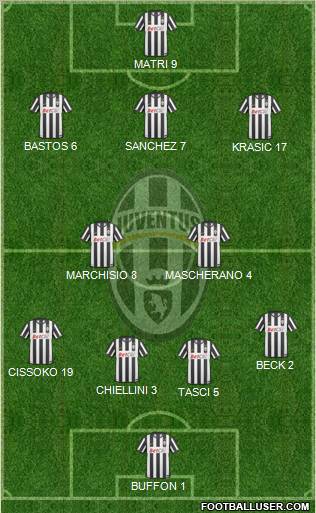 Juventus Formation 2011