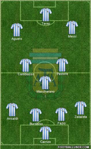 Argentina football formation