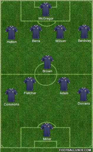 Scotland Formation 2011