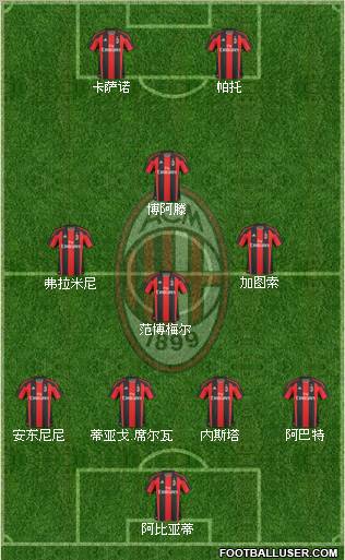 A.C. Milan Formation 2011