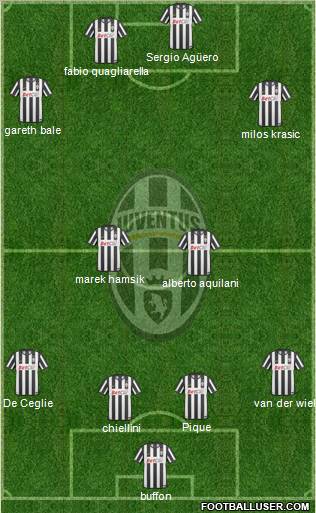 Juventus Formation 2011