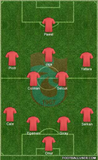 Trabzonspor Formation 2011