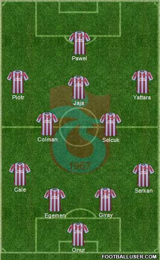 Trabzonspor Formation 2011