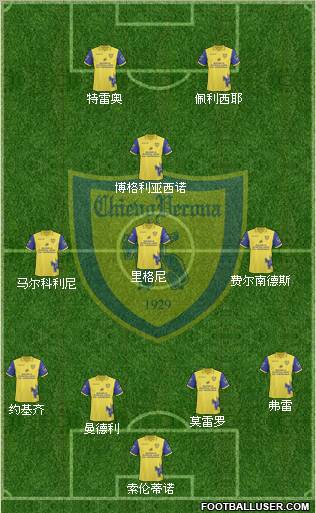 Chievo Verona Formation 2011
