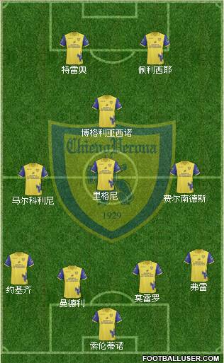 Chievo Verona 4-3-1-2 football formation