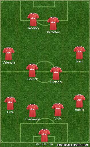 Manchester United Formation 2011
