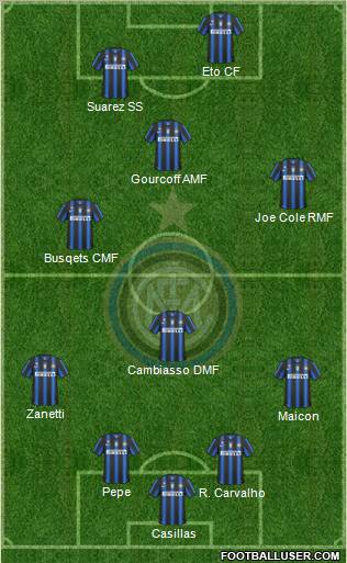 F.C. Internazionale Formation 2011
