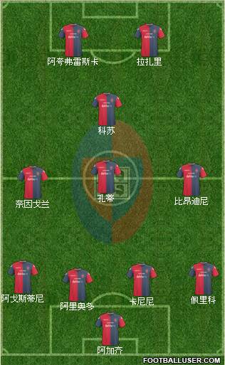 Cagliari 4-3-1-2 football formation