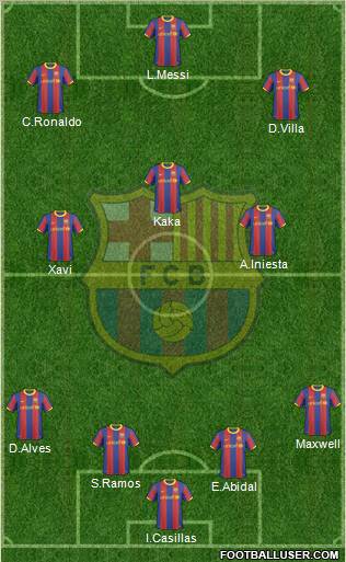F.C. Barcelona Formation 2011