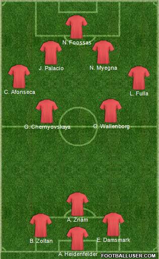 Football Manager Team Formation 2011