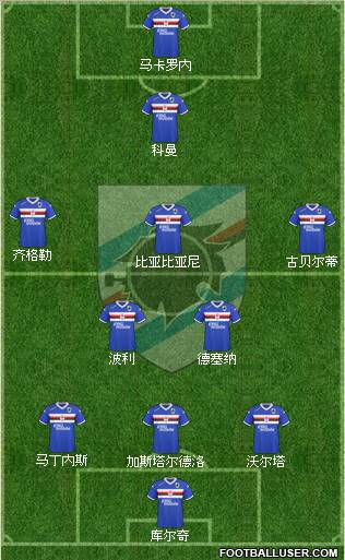 Sampdoria Formation 2011