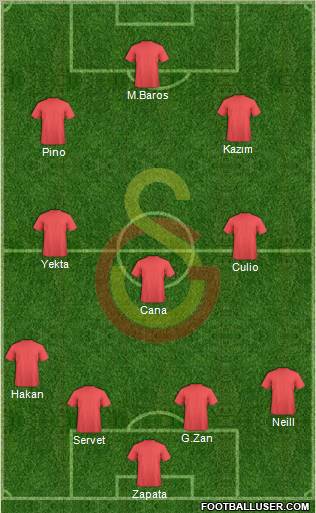 Galatasaray SK Formation 2011