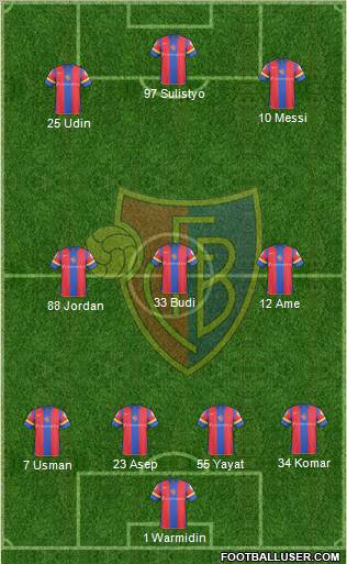 FC Basel football formation