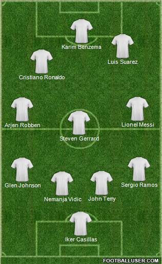 Fifa Team Formation 2011