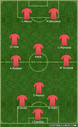 Fifa Team Formation 2011