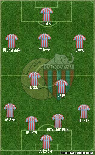 Catania Formation 2011