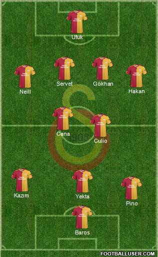 Galatasaray SK Formation 2011
