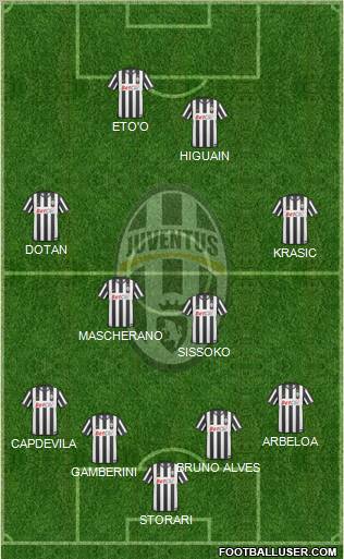 Juventus Formation 2011
