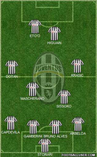 Juventus Formation 2011
