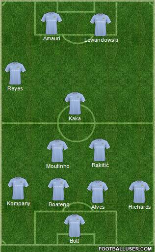 Manchester City Formation 2011