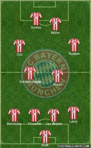 FC Bayern München Formation 2011