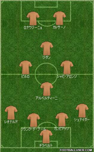 Dream Team Formation 2011