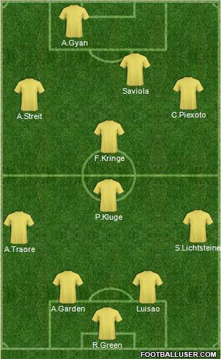 Dream Team Formation 2011