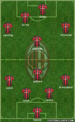 A.C. Milan Formation 2011