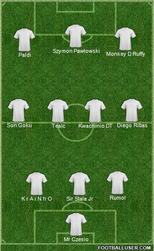 Fifa Team Formation 2011