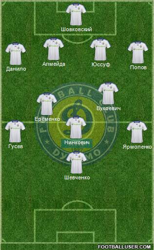 Dinamo Kiev football formation