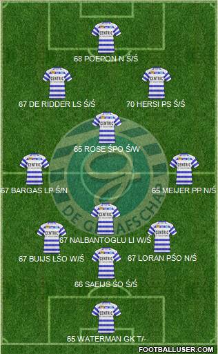 De Graafschap Formation 2011