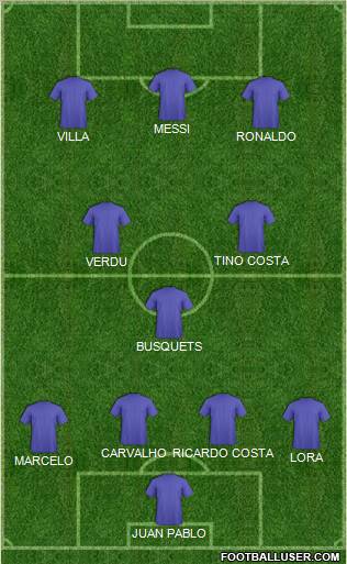 Dream Team Formation 2011