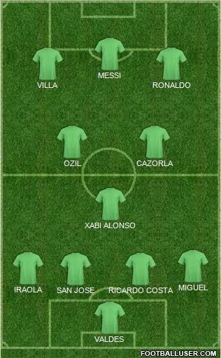 Dream Team Formation 2011