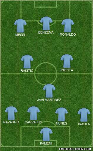 Dream Team Formation 2011